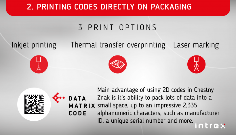 serialization intrex