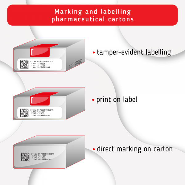 marking and labelling pharmaceutical cartons