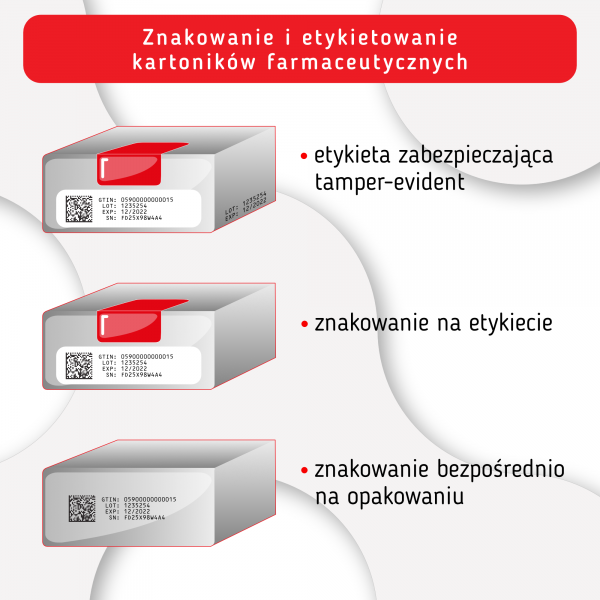 znakowanie i etykietowanie kartonikow farmaceutycznych