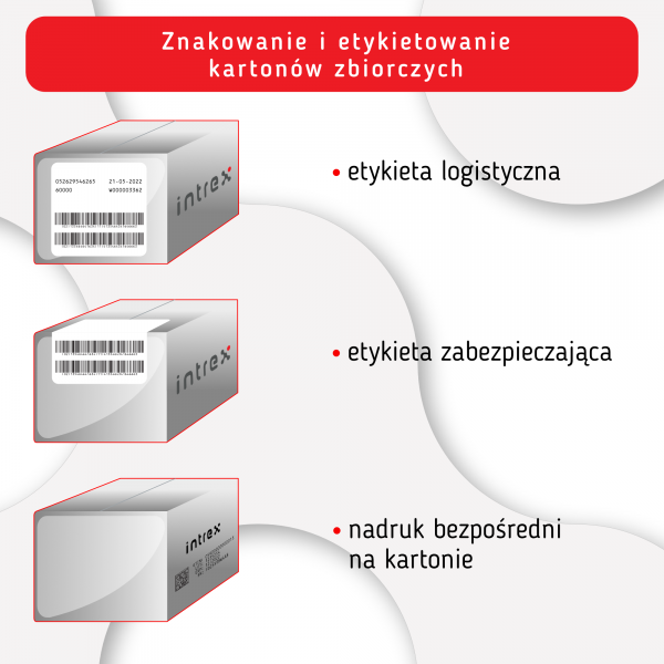 znakowanie i etykietowanie kartonow zbiorczych