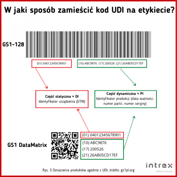 nowy kod udi z intrex
