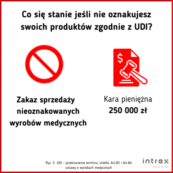 udi przekorczenie terminow