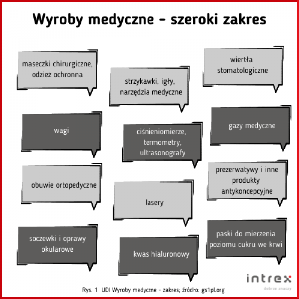 wyroby medyczne intrex
