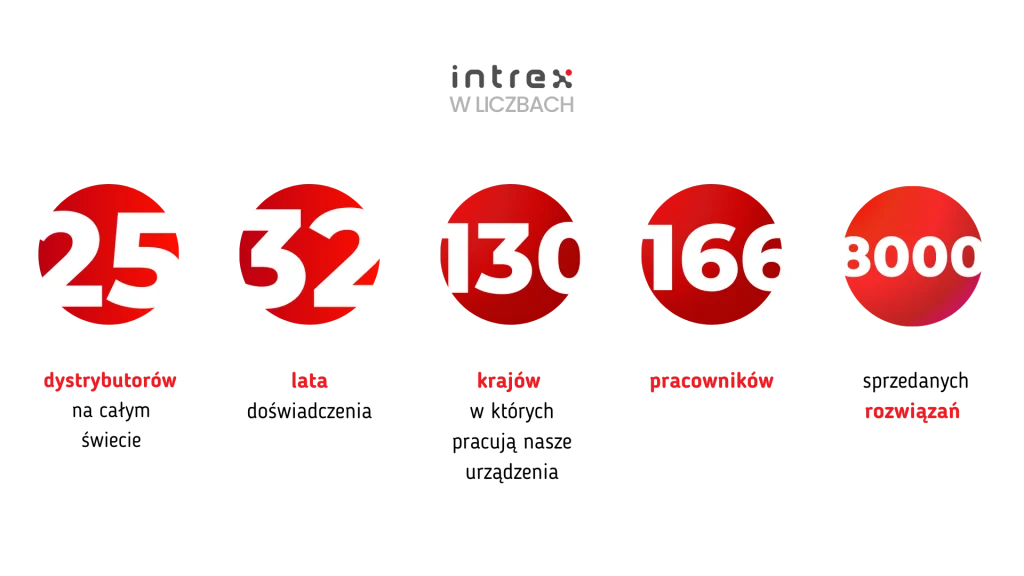 intrexwliczbach